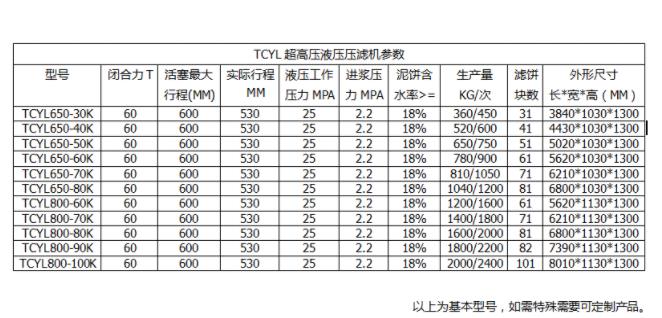 壓濾機(jī)入料泵價格 壓濾機(jī)入料泵價格
